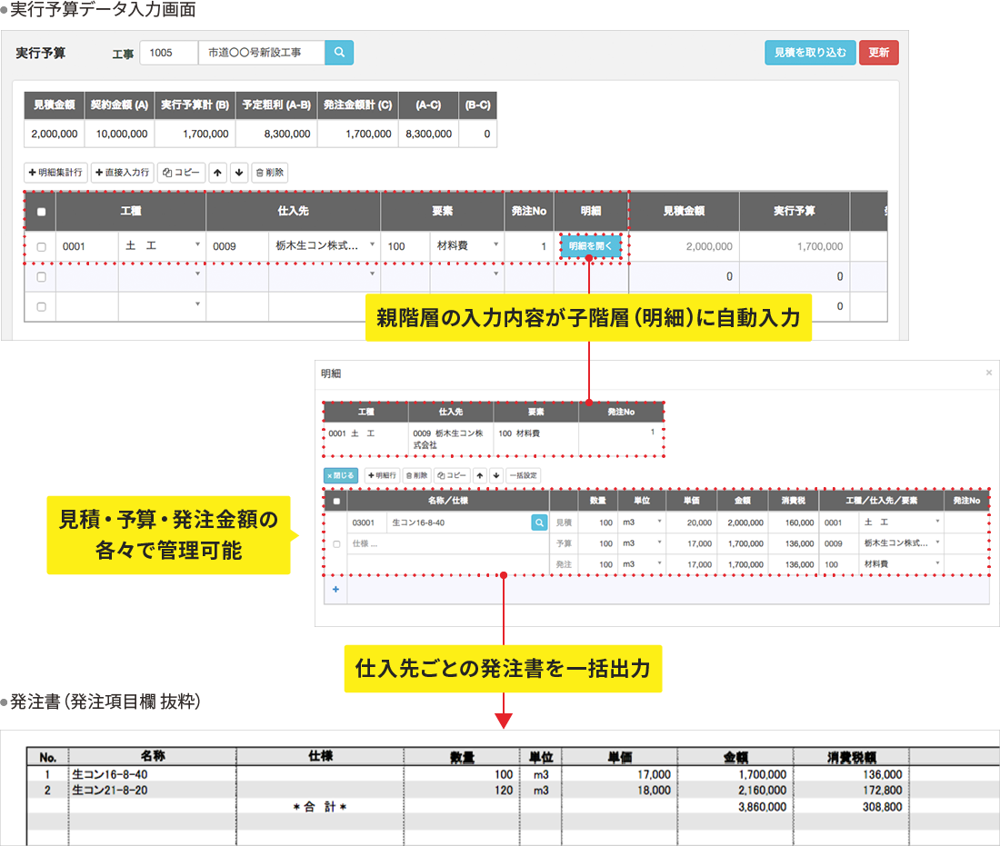 親階層の入力内容が子階層(明細)に自動入力 見積・予算・発注金額の各々で管理可能 仕入先ごとの発注書を一括出力