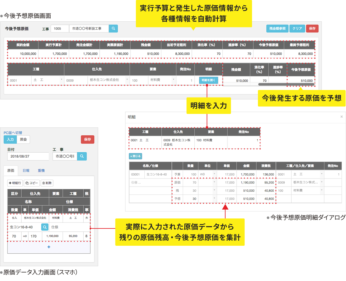 実行予算と発生した原価情報から各種情報を自動計算 今後発生する原価を予想 明細を入力 実際に入力された原価データから残りの原価残高・今後予想原価を集計