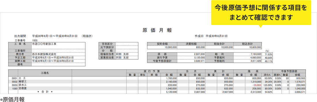今後原価予想に関係する項目をまとめて確認できます